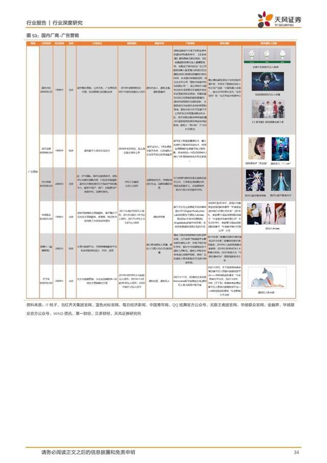 虚拟数字人：元宇宙的主角破圈而来