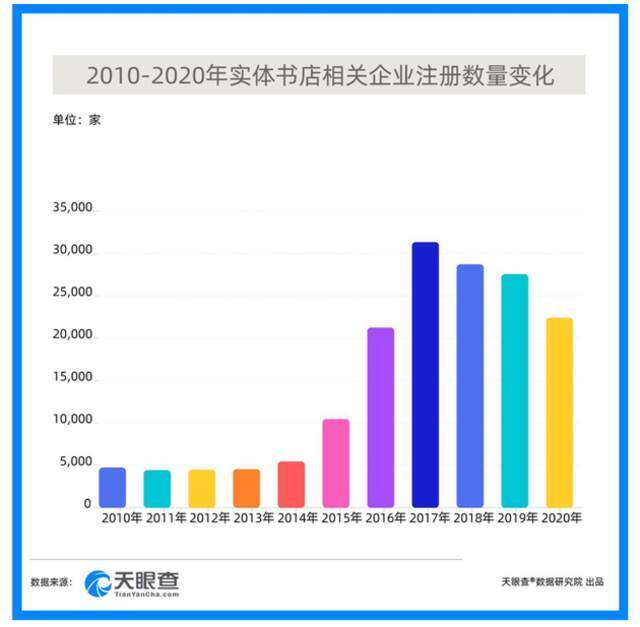 越来越多网红书店关门倒闭，今年还有哪些理由线下买书