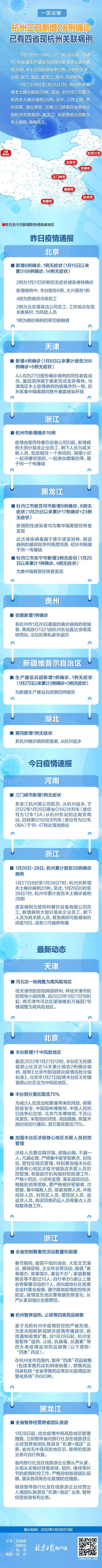 杭州三日新增28例确诊 已有四省现杭州关联病例