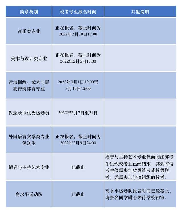 苏州大学2022年特殊类型招生简章汇总