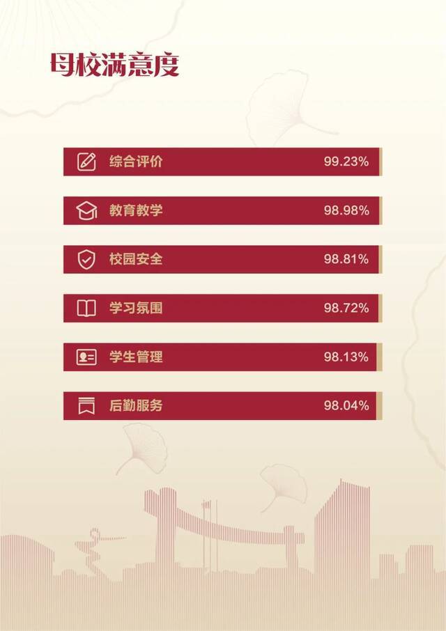 上海中医药大学2021届毕业生就业质量报告