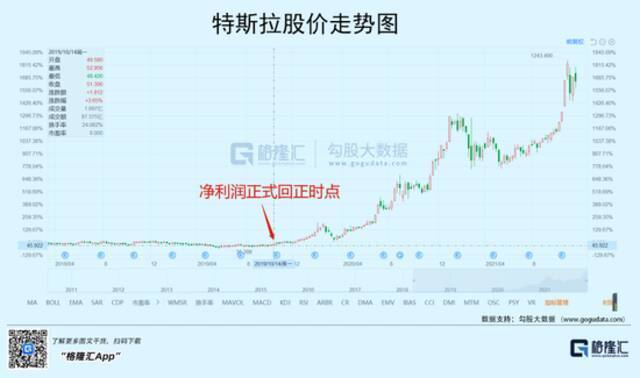 2022，新能源汽车内卷元年