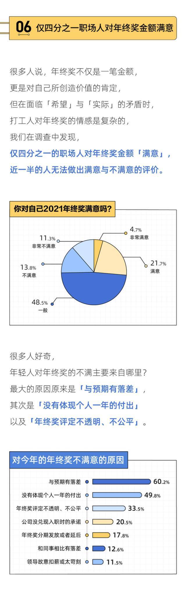 2021年终奖报告：人均2.4万元，有人得百万现金，有人收两捆白菜