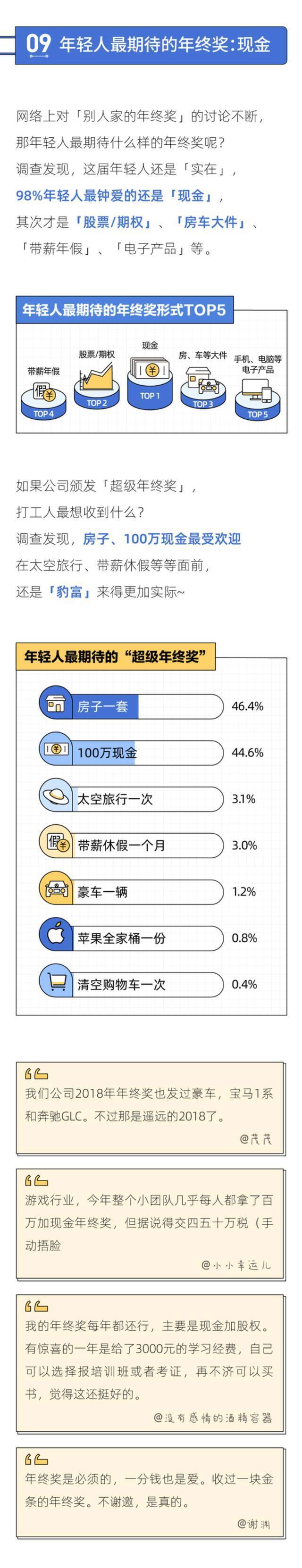 2021年终奖报告：人均2.4万元，有人得百万现金，有人收两捆白菜