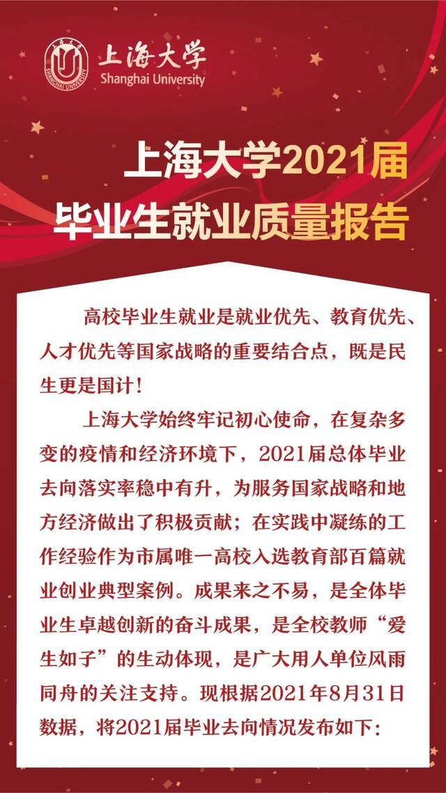 重磅发布！上海大学2021届毕业生就业质量报告（图解版）来啦！