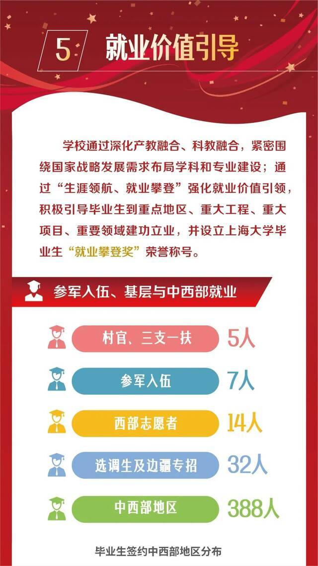 重磅发布！上海大学2021届毕业生就业质量报告（图解版）来啦！