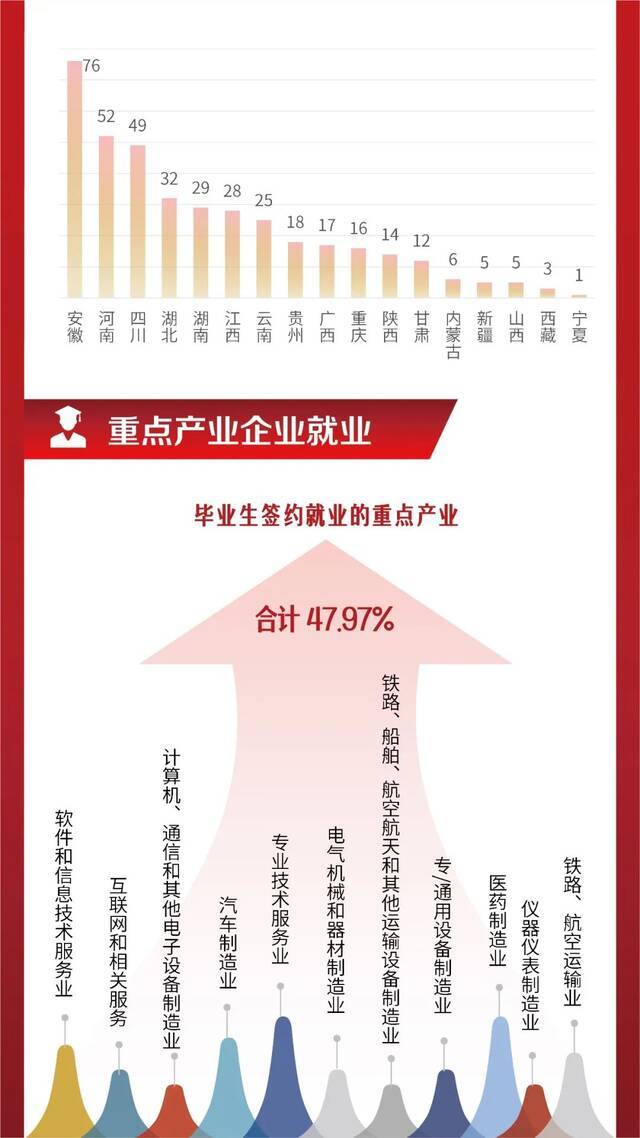 重磅发布！上海大学2021届毕业生就业质量报告（图解版）来啦！