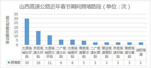 春节假期出行公路服务指南来了，6个办法及时了解路况