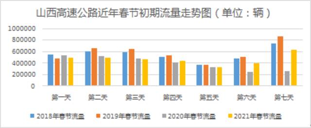 春节假期出行公路服务指南来了，6个办法及时了解路况