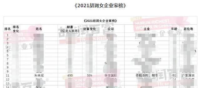 母子双双被查！上市公司“90后”董事遭“监视居住”，百亿富豪母亲4天前刚被立案