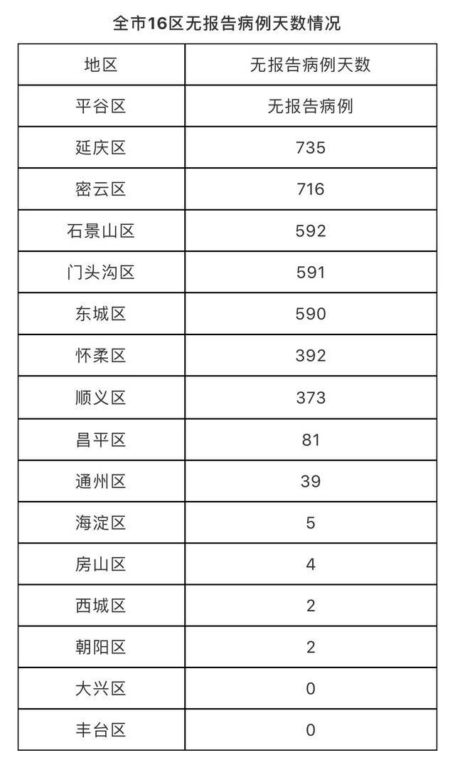 北京1月27日新增8例本土确诊病例、1例本土无症状感染者和2例境外输入确诊病例、15例境外输入无症状感染者 治愈出院3例