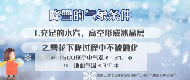 上海明天湿冷依旧！今夜明晨或有小雪或雨夹雪