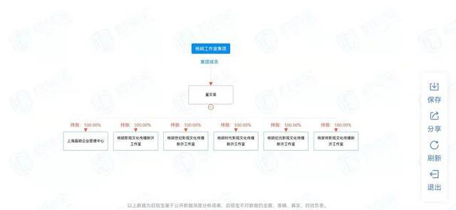 图片来源：启信宝