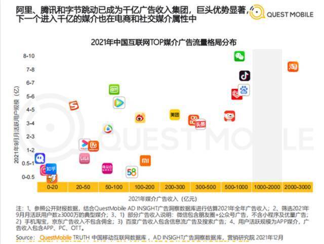 互联互通下的超级App价值重构