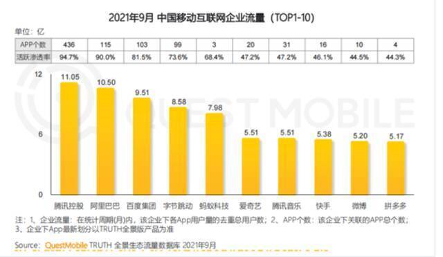 互联互通下的超级App价值重构