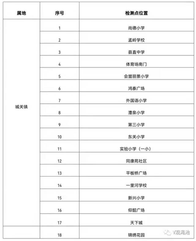 河南渑池县发布通告：开展城区居民核酸检测！