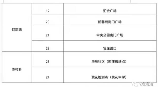 河南渑池县发布通告：开展城区居民核酸检测！