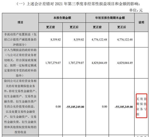 擅自割肉致巨亏 “土豪”交易员赔偿上市公司5510万