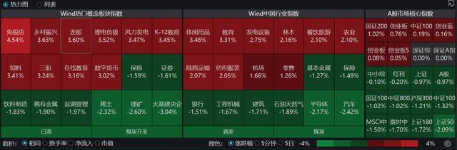 牛年惨淡收官，创业板指创6年来最大单月跌幅，春季躁动还有吗？