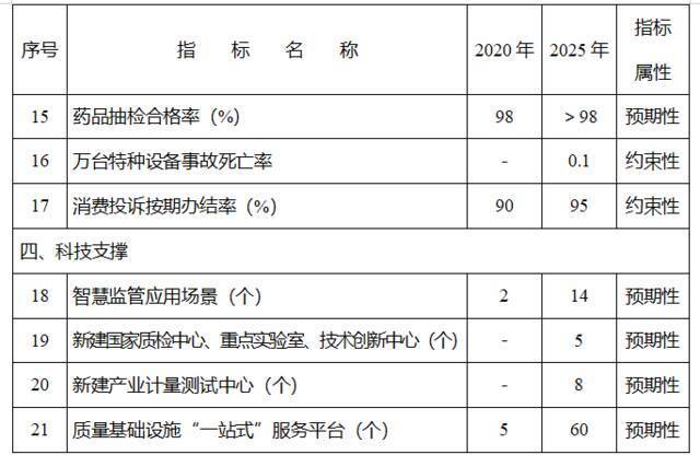 重庆有个“小目标”：市场主体，400万户！