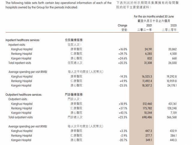 康华医疗中报截图