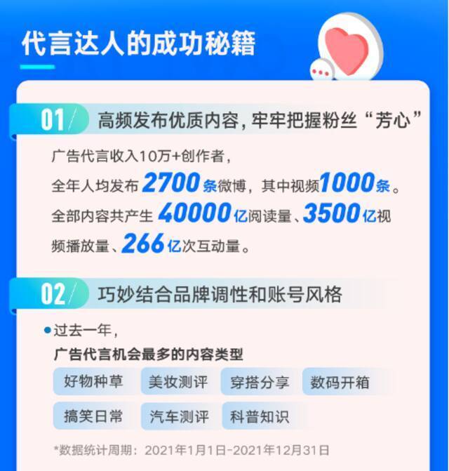 微博发布2021创作者收益报告 让优质创作者实现商业价值攀升