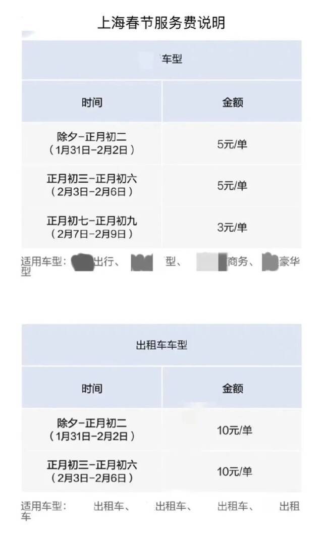 某打车平台关于“春节司机服务费”的说明
