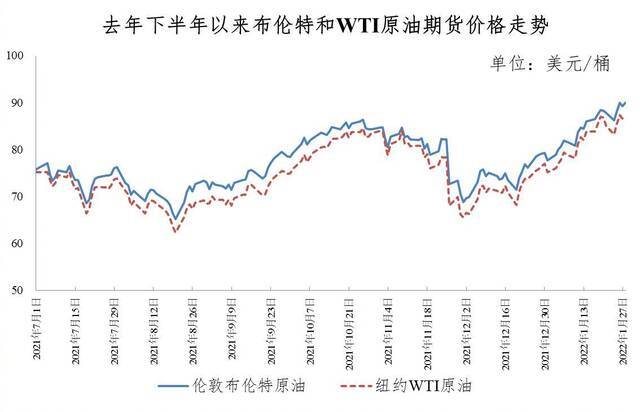 油价上调，加满一箱油将多花12元