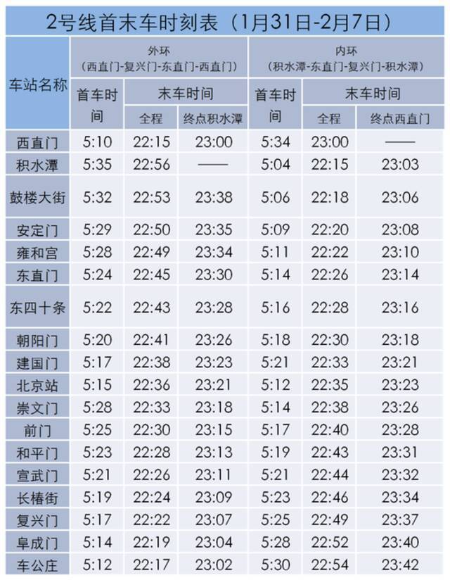 注意！北京1月30日起部分地铁线路车站运营计划调整