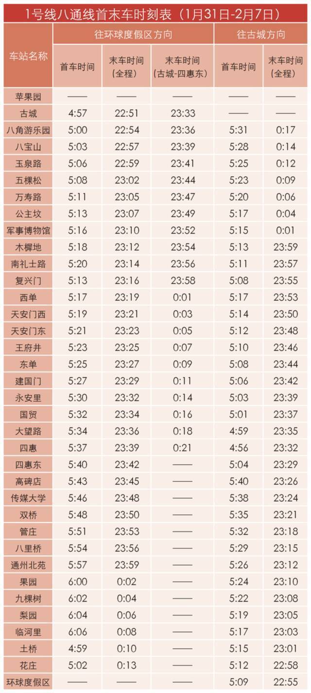 注意！北京1月30日起部分地铁线路车站运营计划调整