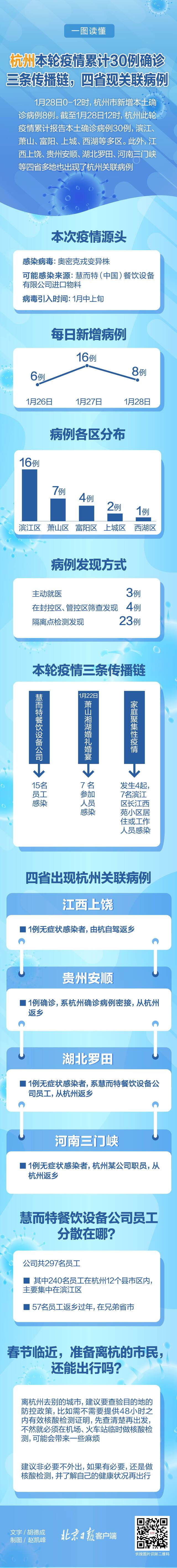 杭州新增12例确诊活动轨迹涉及婚礼葬礼 目前累计确诊40例