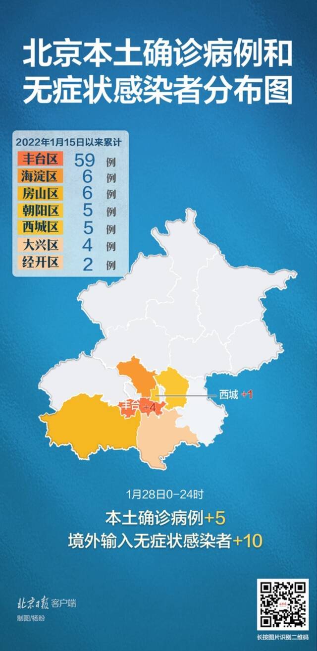 北京累计报告87例本土病例，分布丰台西城等多区，一图速览