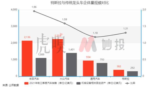 万字长文，带你看透特斯拉的发展核心以及未来预期