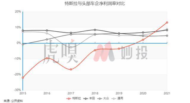 万字长文，带你看透特斯拉的发展核心以及未来预期