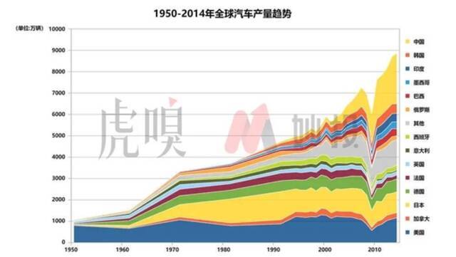 万字长文，带你看透特斯拉的发展核心以及未来预期