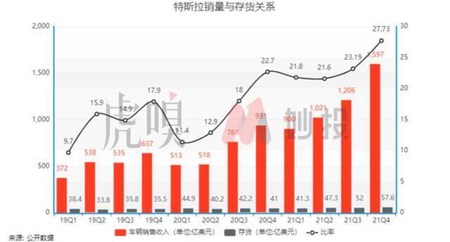 万字长文，带你看透特斯拉的发展核心以及未来预期