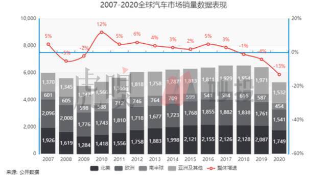 万字长文，带你看透特斯拉的发展核心以及未来预期