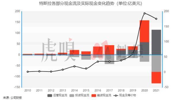 万字长文，带你看透特斯拉的发展核心以及未来预期