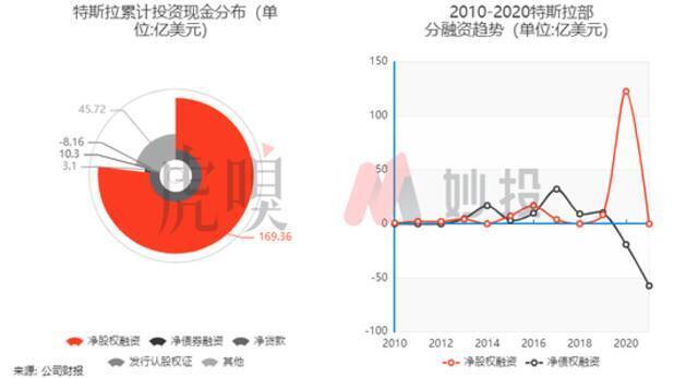 万字长文，带你看透特斯拉的发展核心以及未来预期