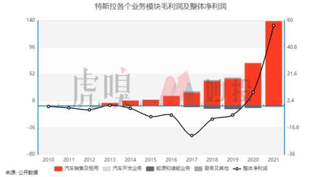 万字长文，带你看透特斯拉的发展核心以及未来预期