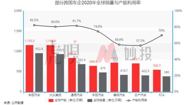 万字长文，带你看透特斯拉的发展核心以及未来预期