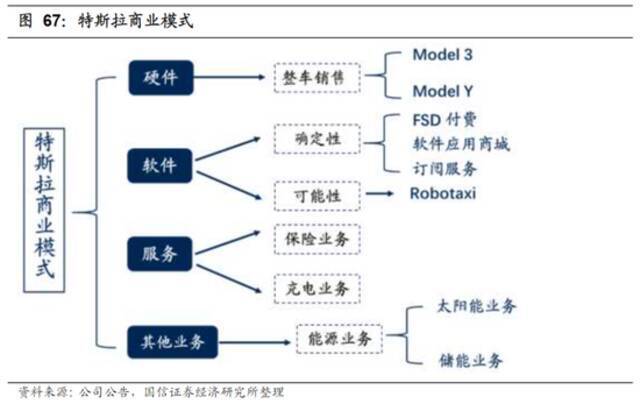 万字长文，带你看透特斯拉的发展核心以及未来预期