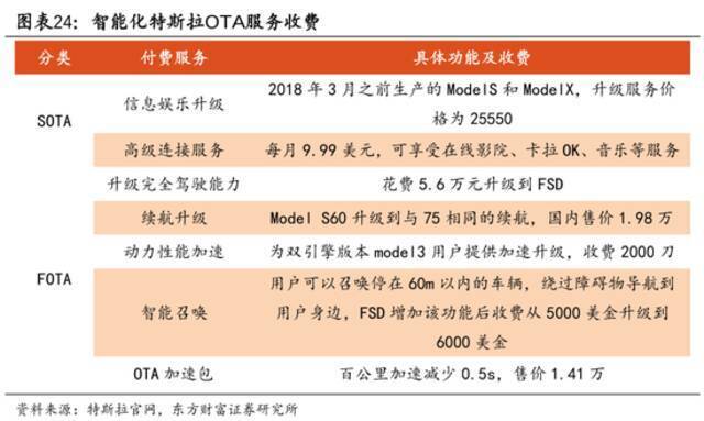 万字长文，带你看透特斯拉的发展核心以及未来预期