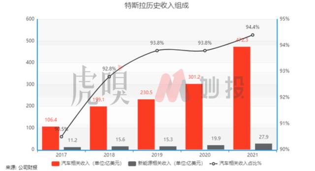 万字长文，带你看透特斯拉的发展核心以及未来预期