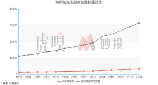 万字长文，带你看透特斯拉的发展核心以及未来预期