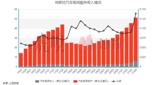 万字长文，带你看透特斯拉的发展核心以及未来预期