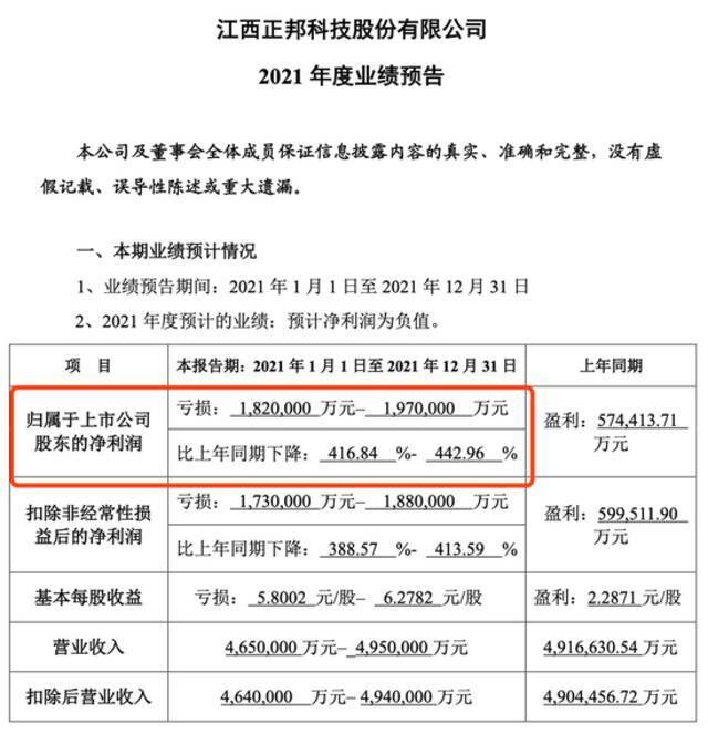 养猪三巨头去年最高预亏375亿元，机构却逆势加仓，行业复苏在即？