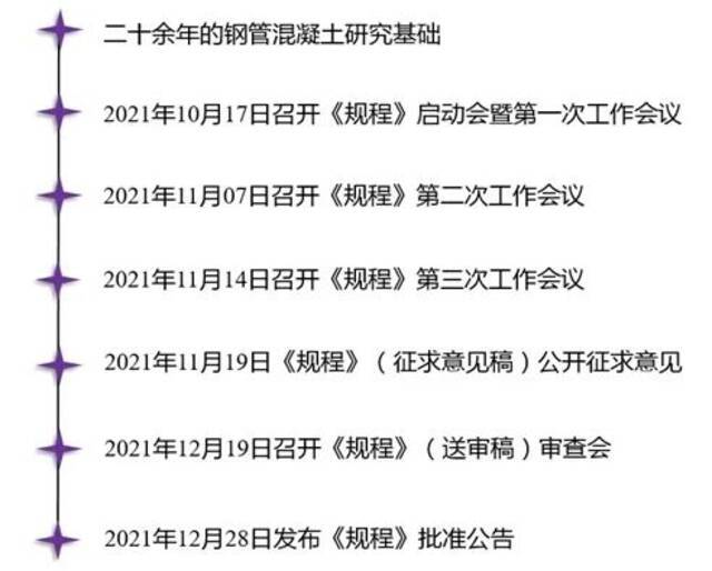 沈阳建筑大学李帼昌教授主编的CECS标准《高强钢管混凝土结构技术规程》批准发布