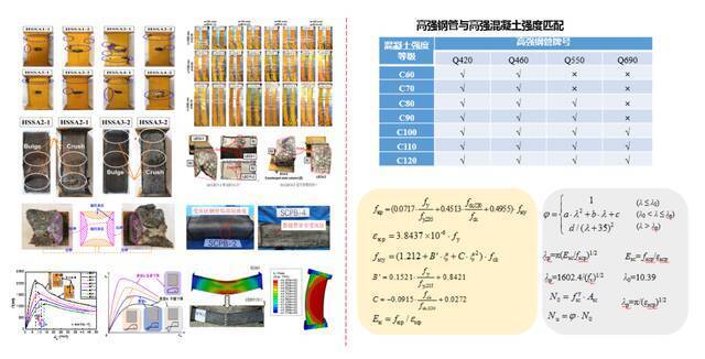 沈阳建筑大学李帼昌教授主编的CECS标准《高强钢管混凝土结构技术规程》批准发布