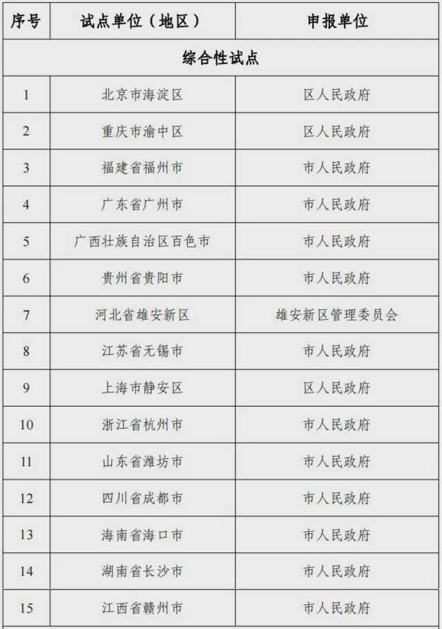 中央网信办等十六部门联合公布国家区块链创新应用试点名单